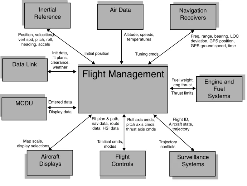 FIGURE 15.1 Typical interface block diagram.