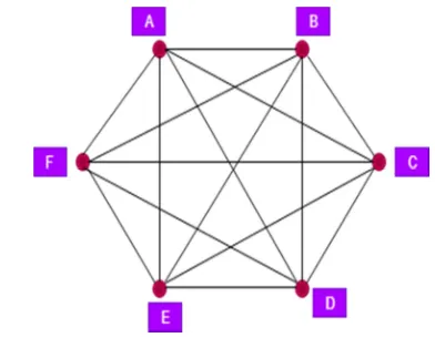 Figure 4. Regular Set-Up G2 With 3 Degree Without Redundancy Using KTMAX-MINAM ALGORITHM