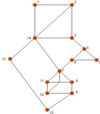 Figure 12. Irregular Set-Up G6containing Vertices With Degree 5, 3 And 2.