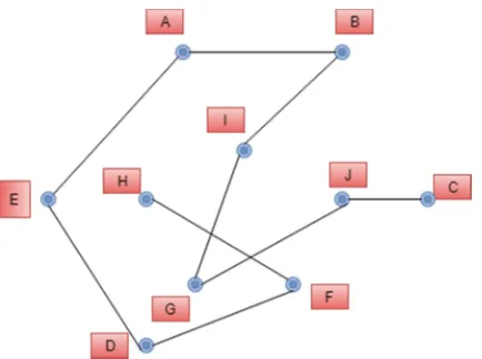 Figure 15. Irregular Set-Up G7 Without Redundancy Using KTMIN-JAK-MAXAM ALGORITHM. 