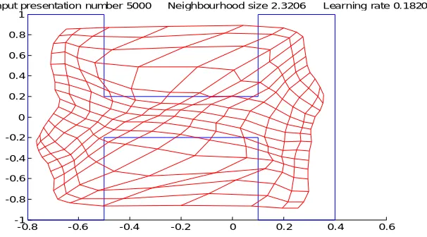 Figure 5: Learning of alphabet H in MATLAB environment. 