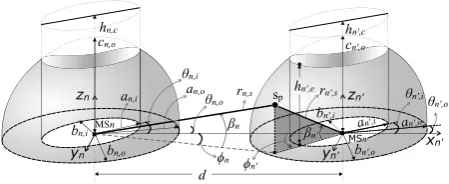 Fig. 1. Geometry of 3-D scattering regions in V2V communications.