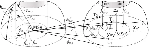 Fig. 2. Important azimuth threshold angles of the proposed scattering model.