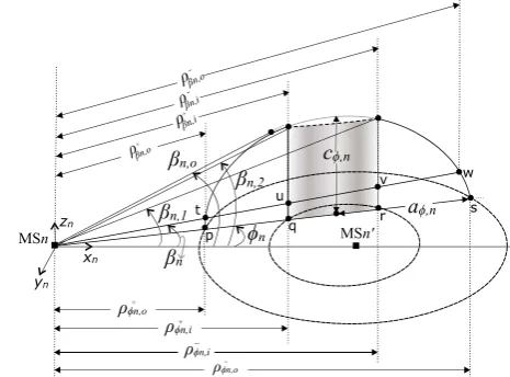 Fig. 3. Cross-section view of the scattering clusters.