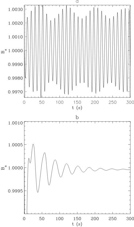 Fig. 5. Oscillations of the parallel component of the magnetic ﬁeld at theloop apex for loops of length a) 15 Mm and b) 60 Mm, corresponding totrapped and leaky modes respectively