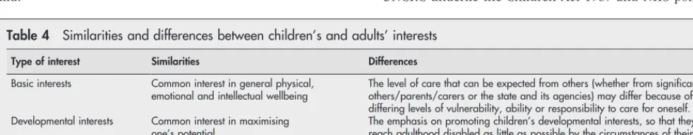 Table 4Similarities and differences between children’s and adults’ interests