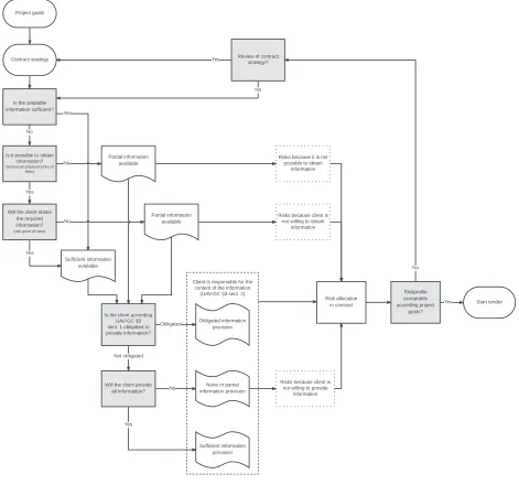 Fig. 3 Model for information provision 