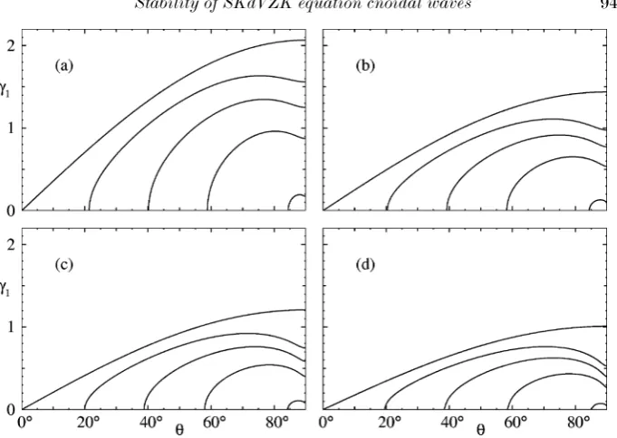 Figure 3. Plots of(d) γ1 against θ for type I solutions with V = 4 and c taking the values 0(top curves), −0.25, −0.5, −0.75 and −0.99 (lowest curves): (a) b = 0; (b) b = 2; (c) b = 4; b = 50.