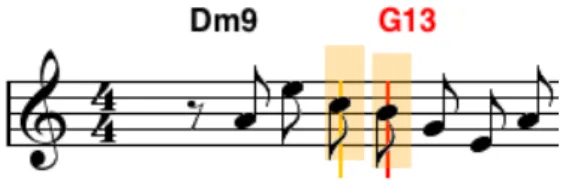 Figure 4. Example of a vocabulary lick