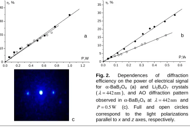 Fig. 2. efficiency on the power of electrical signal 