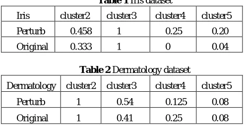 Table 1 Iris dataset 
