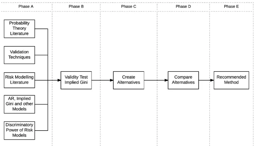 Figure 1.1: Research Approach.