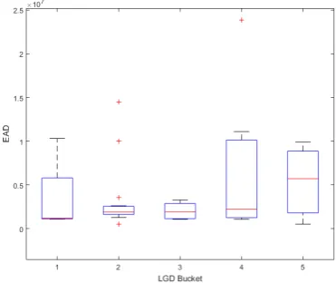 Figure 2.5: Example of a box-and-whisker plot.