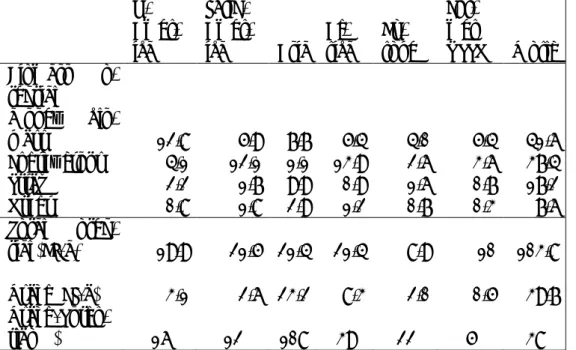 Table 1. Biomass energy potentials and current use in different re- re-gions [EJ/a, EJ=10 18 ]