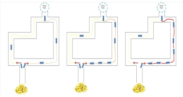 Figure 1.13 Ant Colony Optimization solution procedure.  