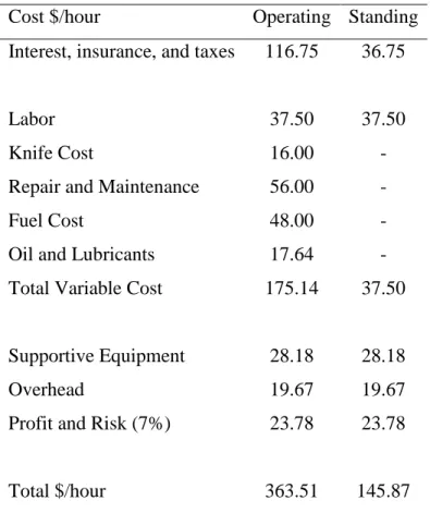 Table 2.4 Estimated hourly cost for the Bruks chipper under the study conditions.   