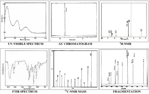 TABLE 2: PEAK DETAILS OF ESSENTIAL OIL OF A. CALAMUS L. OBTAINED FROM FTIR ANALYSIS S