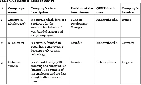 Table 3. Companies-users of OBNPs 