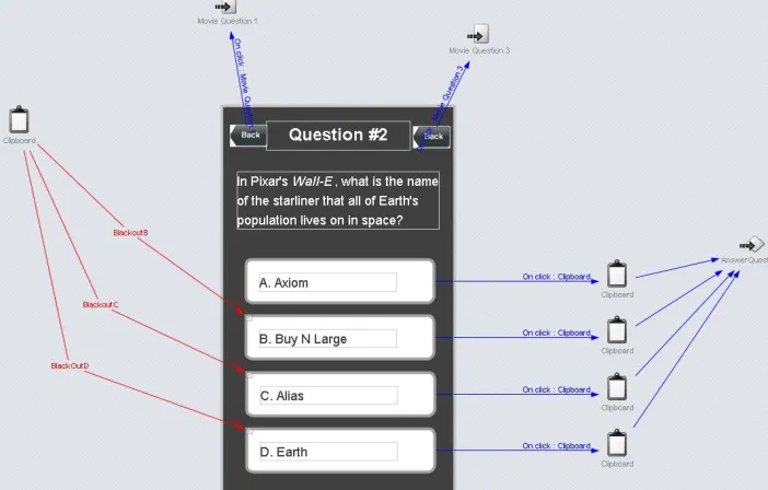 Figure 2. Flow Chart of the Prototype. 