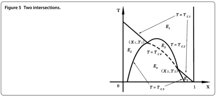 Figure 5 Two intersections.