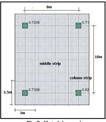 Fig 3: Flat slab panels 