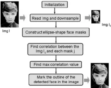 Figure 2.11 Original Image 