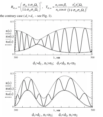 Fig. 1. R λ( )  spectra and their envelopes R, ( )m Mλ  for the case of two-layer structure