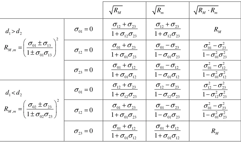 Table 1. Envelope functions Rm M, for the incident angles αB01, αB12 and αB23 and 