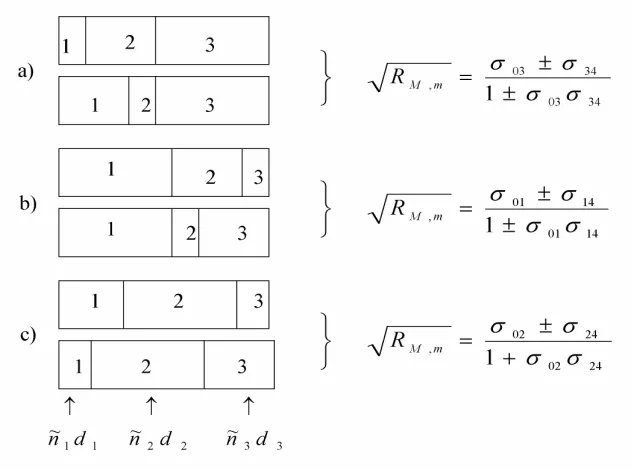 Fig. 3. Illustration of modulation of the envelope with the light interference in layered system