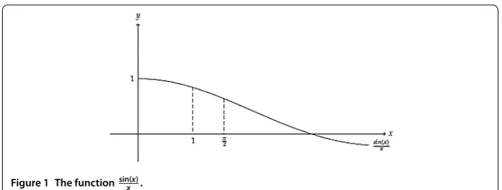 Figure 1 The function sin(x)x