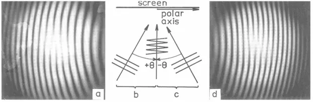 Fig. 1. Off-axis interferograms (a, d) of the wavefront with a unit-charged screw dislocation (m=1) and the corresponding interference schemes (b, c)