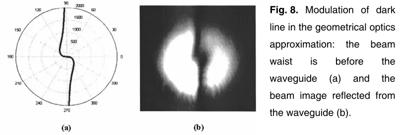 Fig. 8. Modulation of dark 