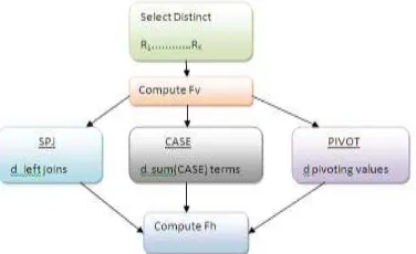 table as shown in Fig. 1 (a), traditional vertical sum aggregation as shown in Fig 1 (b) and horizontal aggregation as shown in Fig