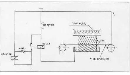 Figure 1 Arrangement for enamel testing 