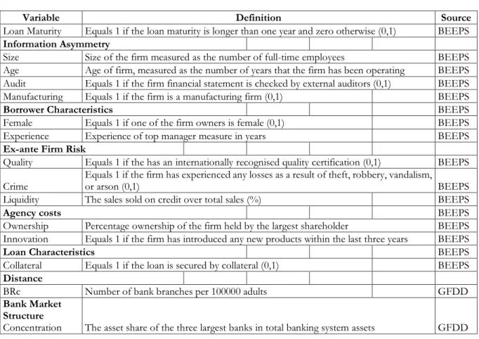 Table 1  Variable definitions and sources 