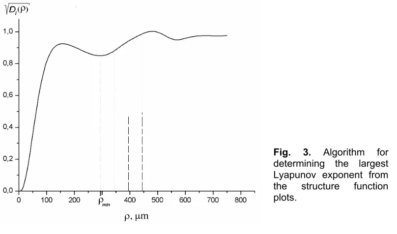Fig. 2. Optical field for the intensity 
