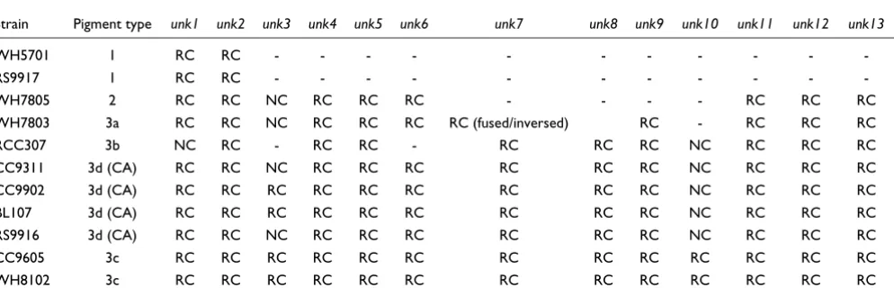 Table 3