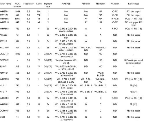 Table 1