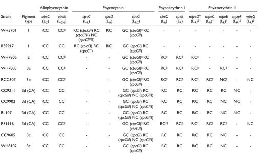 Table 2