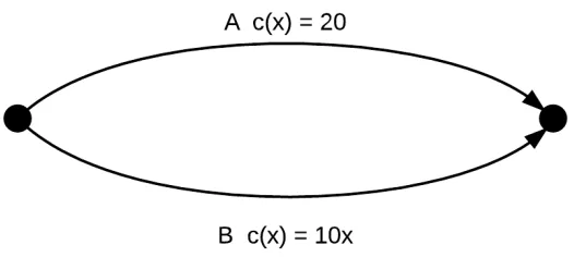 Table 1: Action proﬁles for the example