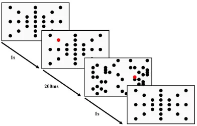 Figure 4. One trial of the useful FOV task with the times between the different states