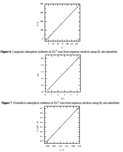 Figure 7   Freundlich adsorption isotherm of Zn+2 ions from aqueous solution using fly ash adsorbent