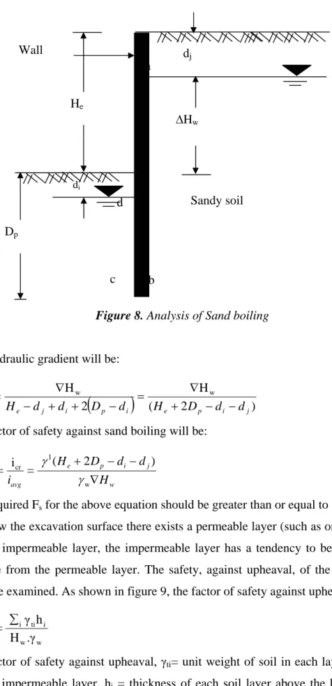 Figure 8. Analysis of Sand boiling 