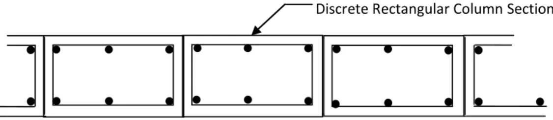 Figure 6. Diaphragm Wall 