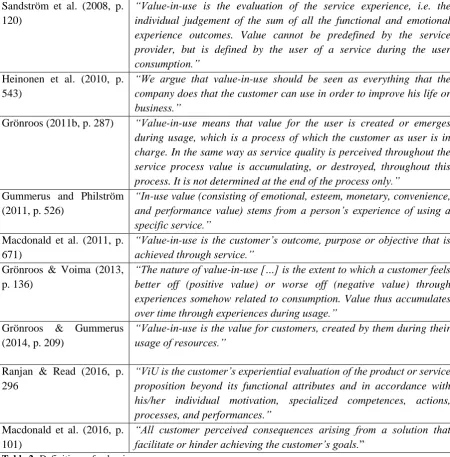 Table 2: Definitions of value-in-use 