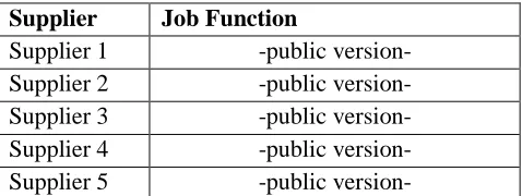 Table 4: Local Districts Participants – Demographics * Size classifications by number of inhabitants: Large > 250,000 (G4 cities); Medium 100,000 - 249,999; Small 50,000 - 100,000; Very Small < 50,000