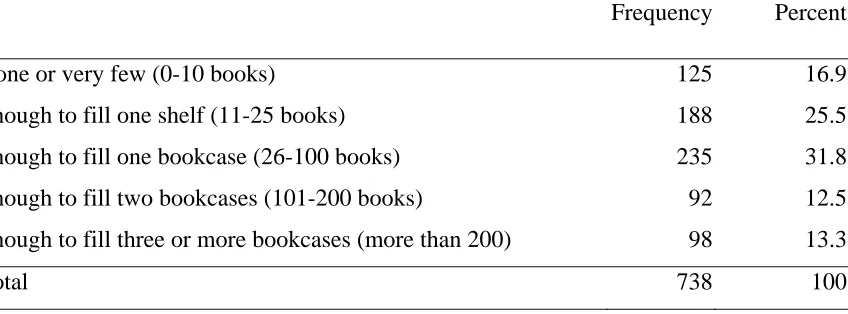 TABLE 6: About how many books are there in your home (excluding magazines, 