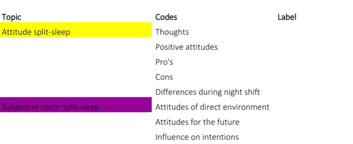 Table 3 Part of coding scheme 