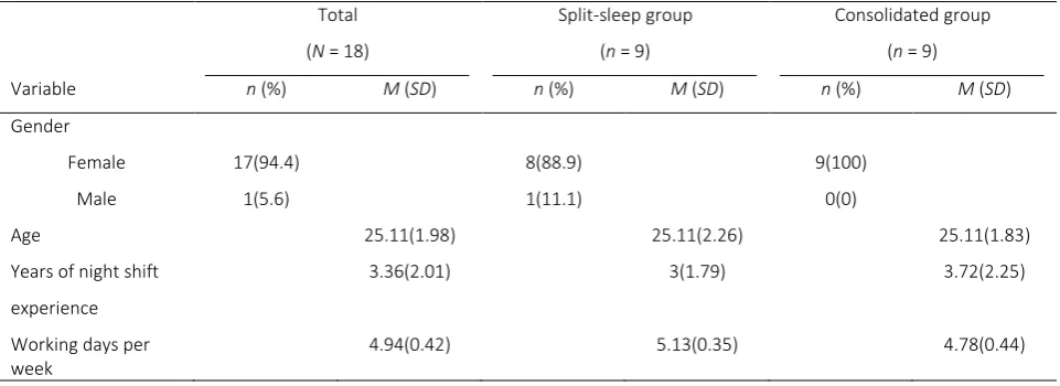 Table 4 