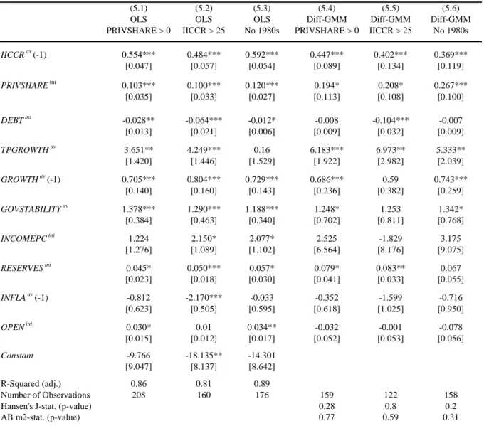 Table 5: The effect of PRIVSHARE on IICCR - varying samples